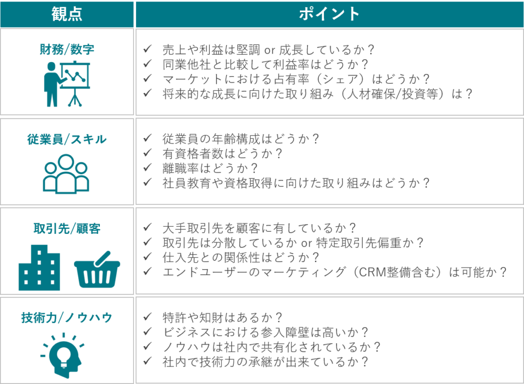 会社売却 買手の検討ポイント