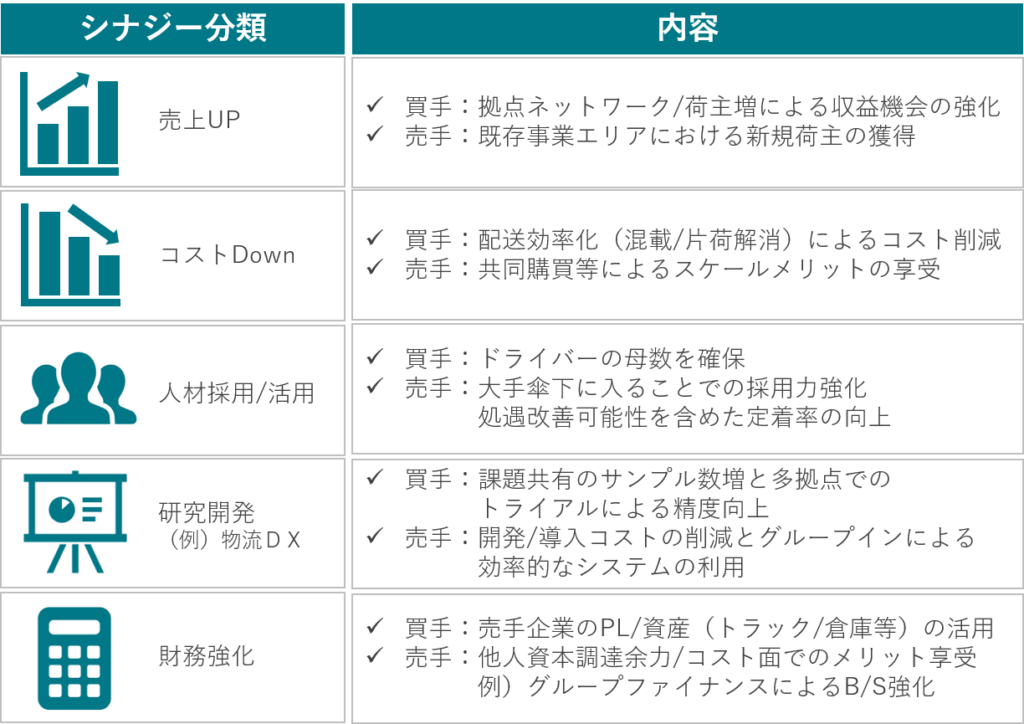 物流業界におけるシナジー効果の一例